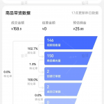 AI短视频带货 学员反馈-战狼创富社